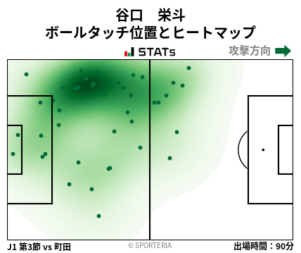 ヒートマップ - 谷口　栄斗
