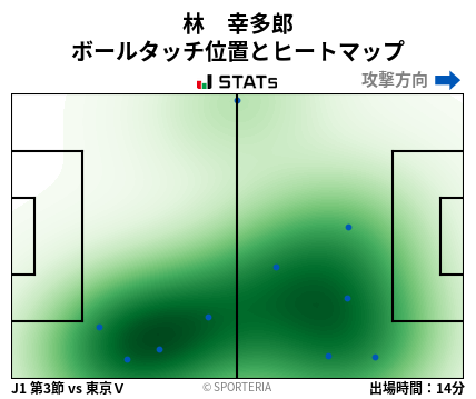 ヒートマップ - 林　幸多郎