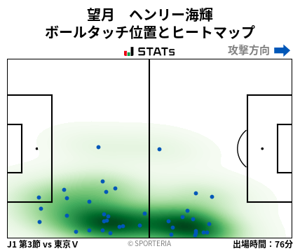 ヒートマップ - 望月　ヘンリー海輝