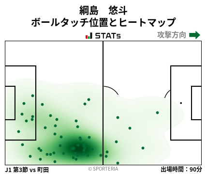 ヒートマップ - 綱島　悠斗