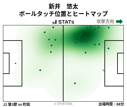 ヒートマップ - 新井　悠太