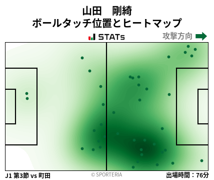 ヒートマップ - 山田　剛綺