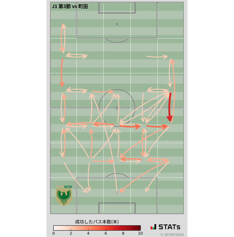 エリア間パス図