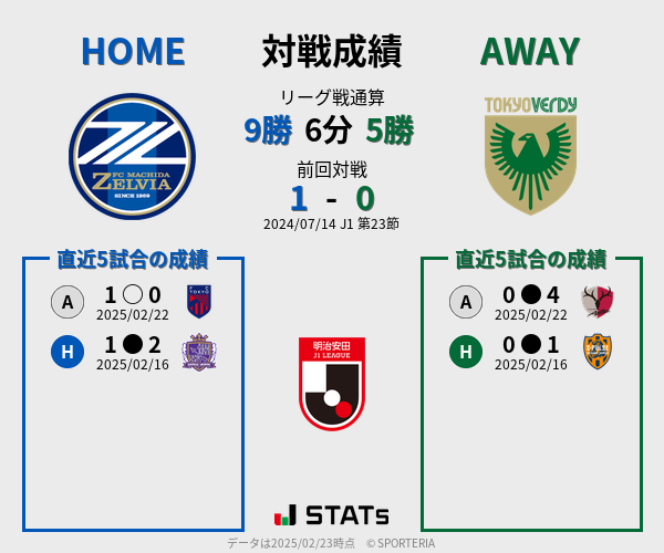 前節までの対戦成績