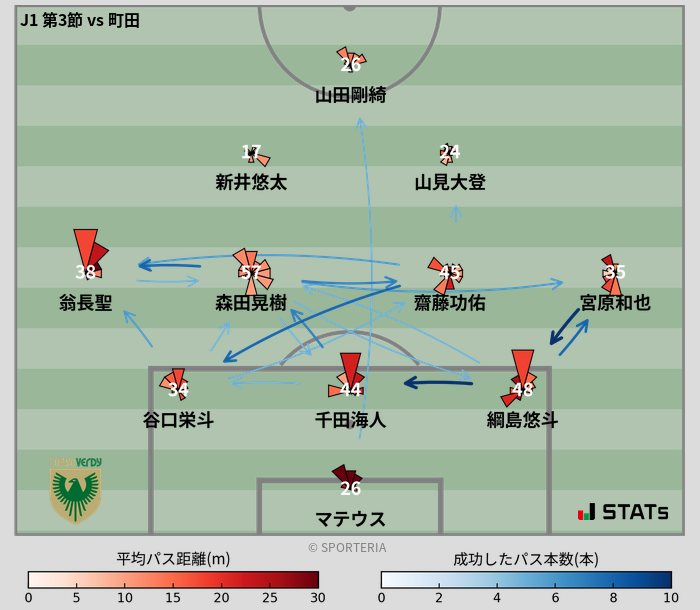 パスソナー・パスネットワーク