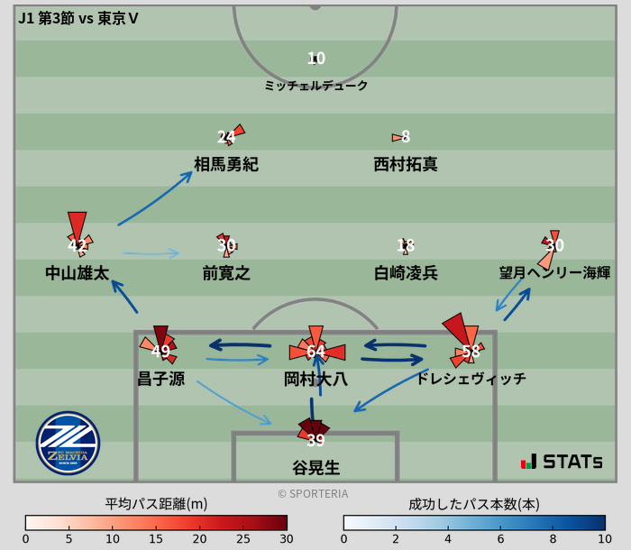 パスソナー・パスネットワーク