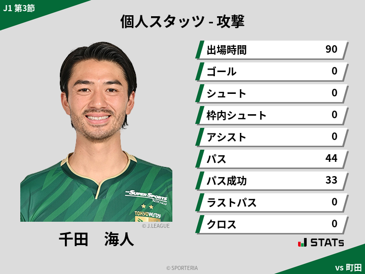 攻撃スタッツ - 千田　海人