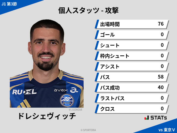 攻撃スタッツ - ドレシェヴィッチ