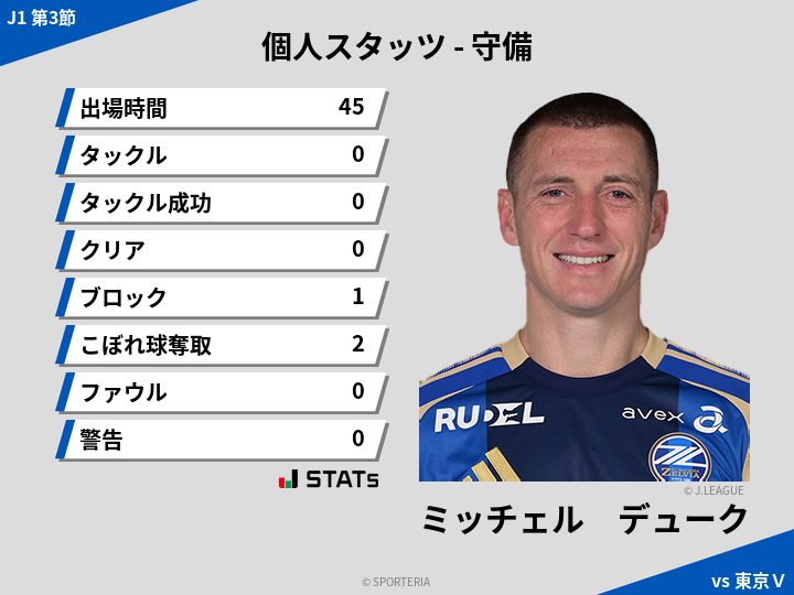守備スタッツ - ミッチェル　デューク
