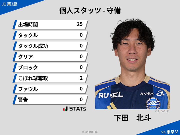 守備スタッツ - 下田　北斗