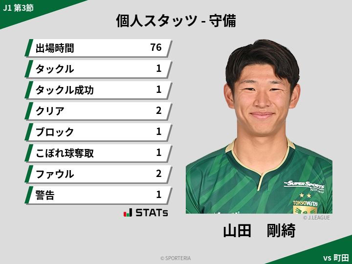 守備スタッツ - 山田　剛綺