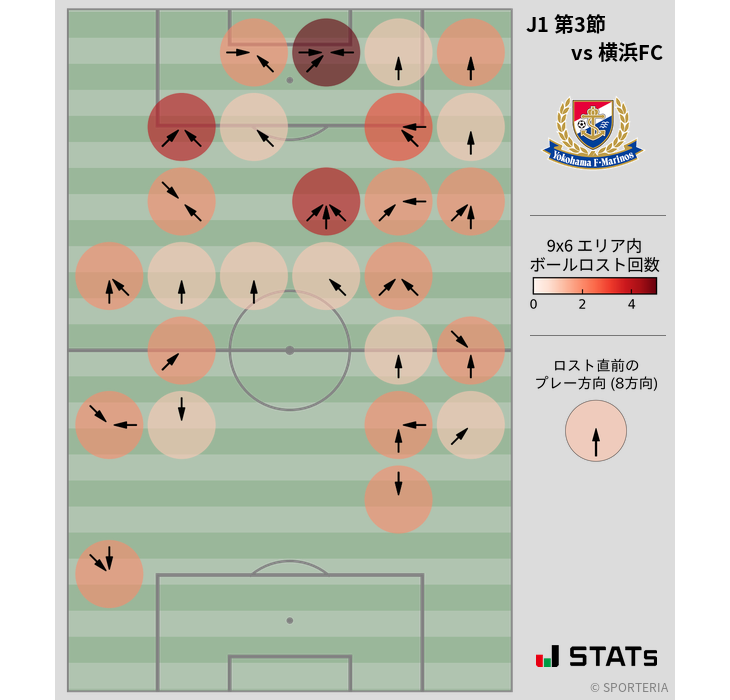 ボールロスト位置