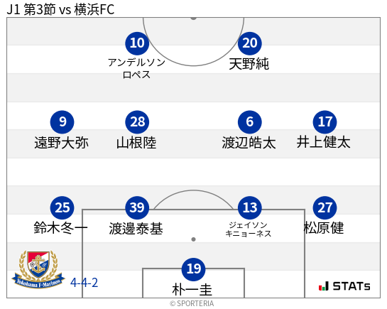 フォーメーション図