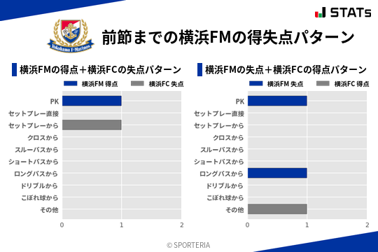 得失点パターン