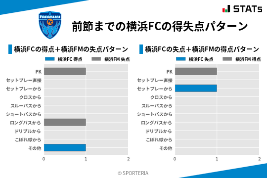 得失点パターン