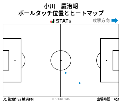 ヒートマップ - 小川　慶治朗