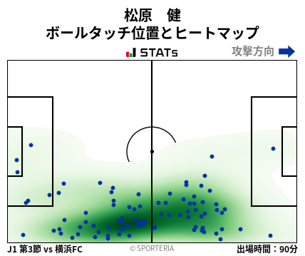 ヒートマップ - 松原　健