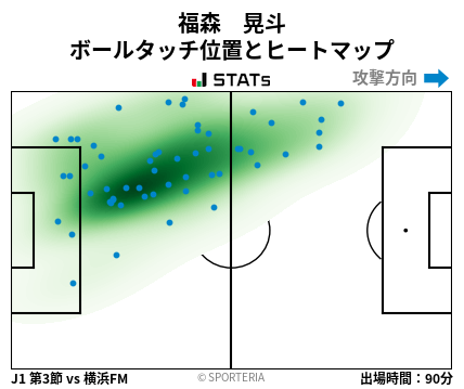 ヒートマップ - 福森　晃斗