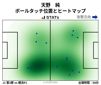 ヒートマップ - 天野　純