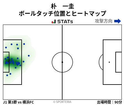 ヒートマップ - 朴　一圭