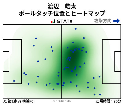 ヒートマップ - 渡辺　皓太