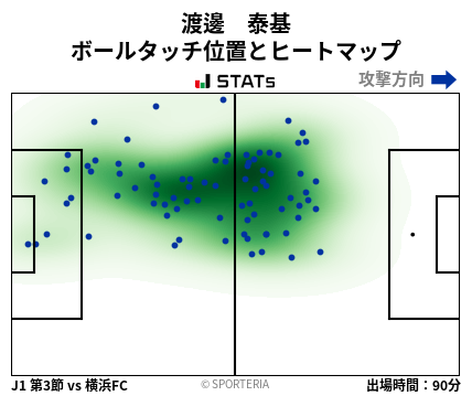 ヒートマップ - 渡邊　泰基