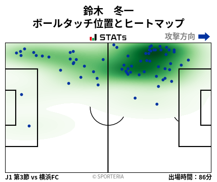 ヒートマップ - 鈴木　冬一