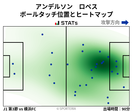 ヒートマップ - アンデルソン　ロペス