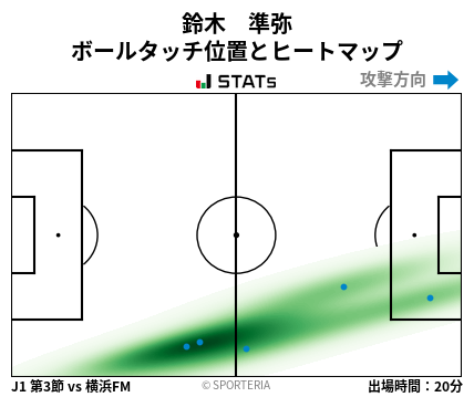 ヒートマップ - 鈴木　準弥