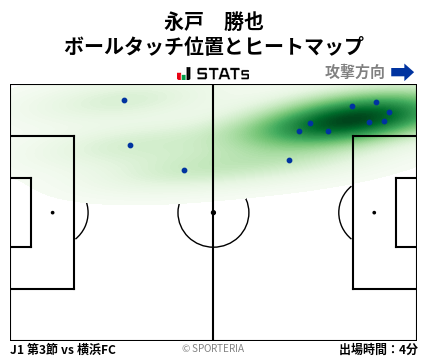 ヒートマップ - 永戸　勝也