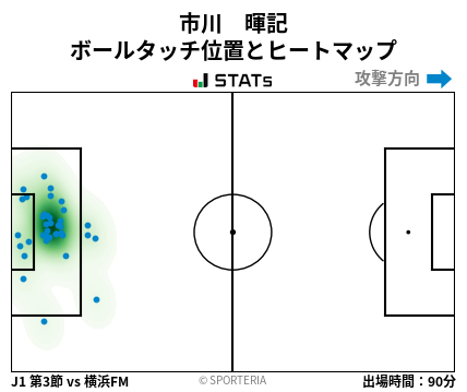 ヒートマップ - 市川　暉記