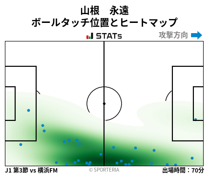 ヒートマップ - 山根　永遠