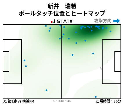 ヒートマップ - 新井　瑞希