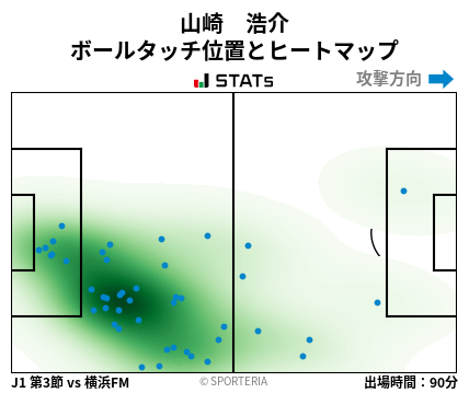 ヒートマップ - 山崎　浩介