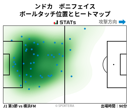 ヒートマップ - ンドカ　ボニフェイス