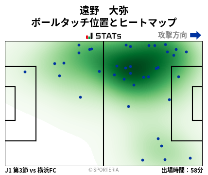 ヒートマップ - 遠野　大弥
