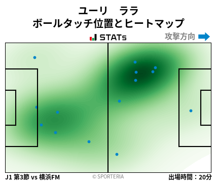 ヒートマップ - ユーリ　ララ