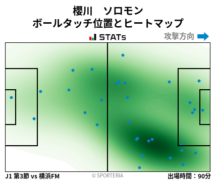 ヒートマップ - 櫻川　ソロモン