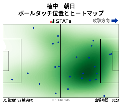 ヒートマップ - 植中　朝日