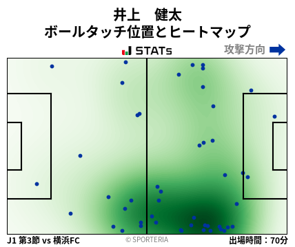ヒートマップ - 井上　健太