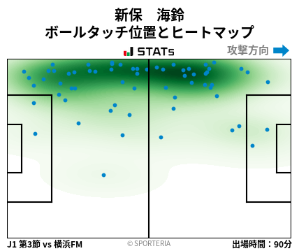 ヒートマップ - 新保　海鈴