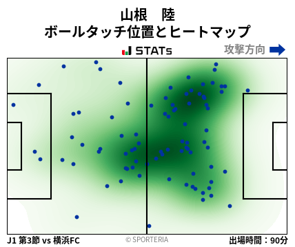 ヒートマップ - 山根　陸