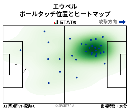 ヒートマップ - エウベル