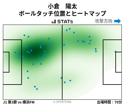 ヒートマップ - 小倉　陽太
