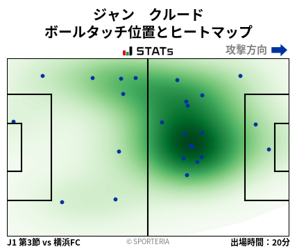 ヒートマップ - ジャン　クルード
