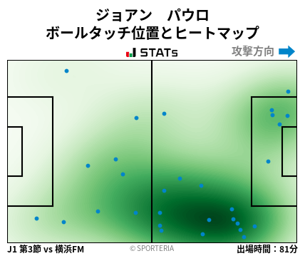 ヒートマップ - ジョアン　パウロ