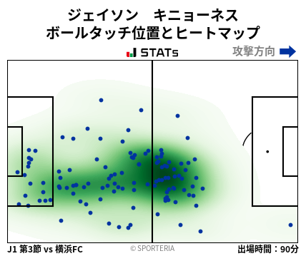 ヒートマップ - ジェイソン　キニョーネス