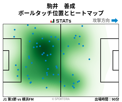 ヒートマップ - 駒井　善成