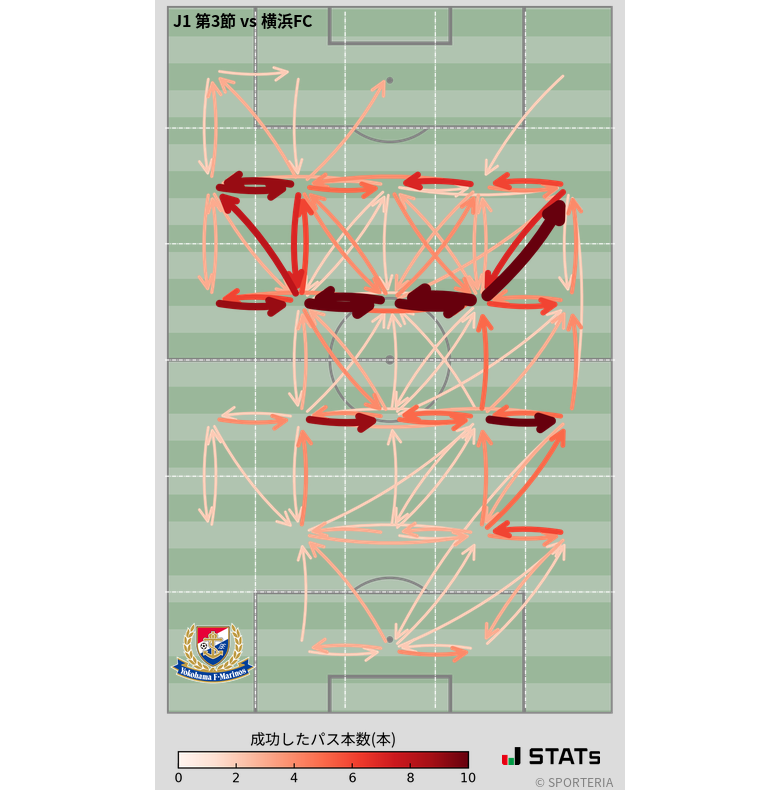 エリア間パス図