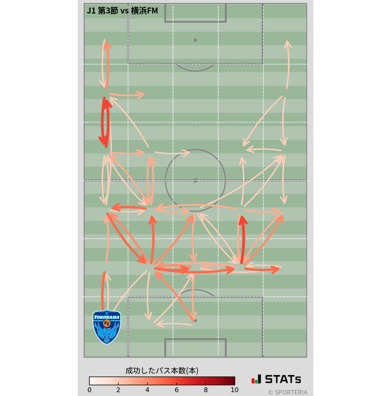 エリア間パス図